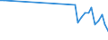 Flow: Exports / Measure: Values / Partner Country: Netherlands / Reporting Country: Germany