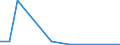 Flow: Exports / Measure: Values / Partner Country: Netherlands / Reporting Country: Luxembourg