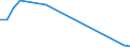 Flow: Exports / Measure: Values / Partner Country: Netherlands / Reporting Country: Poland