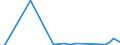 Flow: Exports / Measure: Values / Partner Country: Netherlands / Reporting Country: Spain