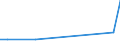 Flow: Exports / Measure: Values / Partner Country: Norfolk Island / Reporting Country: Australia