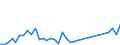 Flow: Exports / Measure: Values / Partner Country: Norfolk Island / Reporting Country: New Zealand