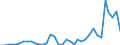 Flow: Exports / Measure: Values / Partner Country: World / Reporting Country: Australia