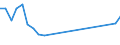 Flow: Exports / Measure: Values / Partner Country: World / Reporting Country: Austria