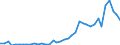 Flow: Exports / Measure: Values / Partner Country: World / Reporting Country: Canada