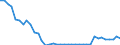 Flow: Exports / Measure: Values / Partner Country: World / Reporting Country: Denmark