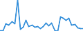 Handelsstrom: Exporte / Maßeinheit: Werte / Partnerland: World / Meldeland: Finland