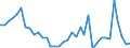 Flow: Exports / Measure: Values / Partner Country: World / Reporting Country: France incl. Monaco & overseas