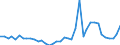 Handelsstrom: Exporte / Maßeinheit: Werte / Partnerland: World / Meldeland: Germany