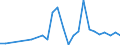 Flow: Exports / Measure: Values / Partner Country: World / Reporting Country: Hungary