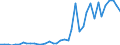 Flow: Exports / Measure: Values / Partner Country: World / Reporting Country: Italy incl. San Marino & Vatican