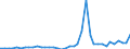 Flow: Exports / Measure: Values / Partner Country: World / Reporting Country: Japan