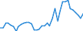 Handelsstrom: Exporte / Maßeinheit: Werte / Partnerland: World / Meldeland: Netherlands