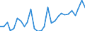 Flow: Exports / Measure: Values / Partner Country: World / Reporting Country: Poland