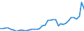 Flow: Exports / Measure: Values / Partner Country: World / Reporting Country: United Kingdom