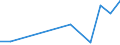 Flow: Exports / Measure: Values / Partner Country: Israel / Reporting Country: Netherlands