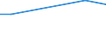 Flow: Exports / Measure: Values / Partner Country: Israel / Reporting Country: United Kingdom