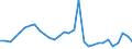 Flow: Exports / Measure: Values / Partner Country: Netherlands / Reporting Country: Belgium