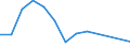 Flow: Exports / Measure: Values / Partner Country: Netherlands / Reporting Country: Canada