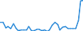 Flow: Exports / Measure: Values / Partner Country: Netherlands / Reporting Country: Germany