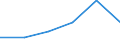 Flow: Exports / Measure: Values / Partner Country: Netherlands / Reporting Country: Poland