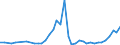 Flow: Exports / Measure: Values / Partner Country: Netherlands / Reporting Country: United Kingdom