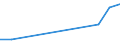 Flow: Exports / Measure: Values / Partner Country: USA incl. Puerto Rico / Reporting Country: France incl. Monaco & overseas