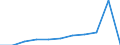 Flow: Exports / Measure: Values / Partner Country: USA incl. Puerto Rico / Reporting Country: Israel