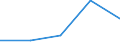 Flow: Exports / Measure: Values / Partner Country: World / Reporting Country: Canada