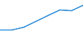 Flow: Exports / Measure: Values / Partner Country: World / Reporting Country: Netherlands