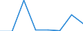 Flow: Exports / Measure: Values / Partner Country: World / Reporting Country: Spain