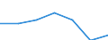 Flow: Exports / Measure: Values / Partner Country: World / Reporting Country: Sweden