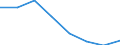 Flow: Exports / Measure: Values / Partner Country: World / Reporting Country: Switzerland incl. Liechtenstein