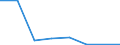 Flow: Exports / Measure: Values / Partner Country: France incl. Monaco & overseas / Reporting Country: Switzerland incl. Liechtenstein