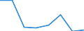 Flow: Exports / Measure: Values / Partner Country: Germany / Reporting Country: France incl. Monaco & overseas