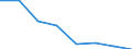 Flow: Exports / Measure: Values / Partner Country: Germany / Reporting Country: Italy incl. San Marino & Vatican