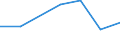 Flow: Exports / Measure: Values / Partner Country: Germany / Reporting Country: Netherlands