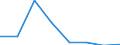 Flow: Exports / Measure: Values / Partner Country: Germany / Reporting Country: Switzerland incl. Liechtenstein