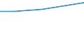 Flow: Exports / Measure: Values / Partner Country: Germany / Reporting Country: United Kingdom