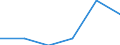 Flow: Exports / Measure: Values / Partner Country: Switzerland excl. Liechtenstein / Reporting Country: Germany