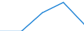 Flow: Exports / Measure: Values / Partner Country: Switzerland excl. Liechtenstein / Reporting Country: Netherlands