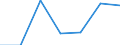 Flow: Exports / Measure: Values / Partner Country: Switzerland incl. Liechtenstein / Reporting Country: France incl. Monaco & overseas