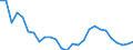 Flow: Exports / Measure: Values / Partner Country: World / Reporting Country: Austria