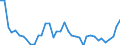 Flow: Exports / Measure: Values / Partner Country: World / Reporting Country: Denmark