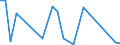 Flow: Exports / Measure: Values / Partner Country: World / Reporting Country: Estonia