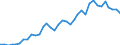 Flow: Exports / Measure: Values / Partner Country: World / Reporting Country: France incl. Monaco & overseas