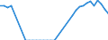 Flow: Exports / Measure: Values / Partner Country: World / Reporting Country: Germany