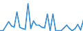 Flow: Exports / Measure: Values / Partner Country: World / Reporting Country: Greece