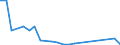 Flow: Exports / Measure: Values / Partner Country: World / Reporting Country: Hungary