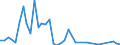 Flow: Exports / Measure: Values / Partner Country: World / Reporting Country: Ireland